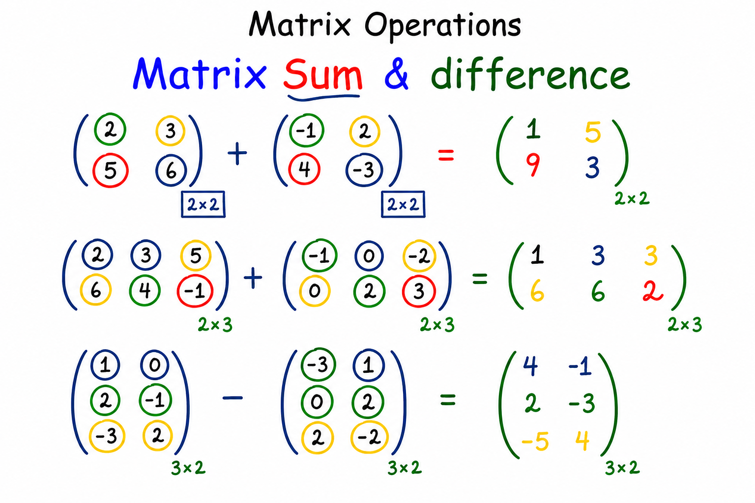 Matrices 2