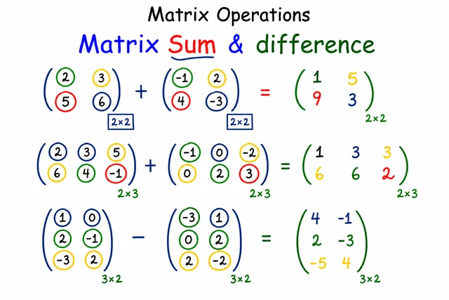 Matrices 2