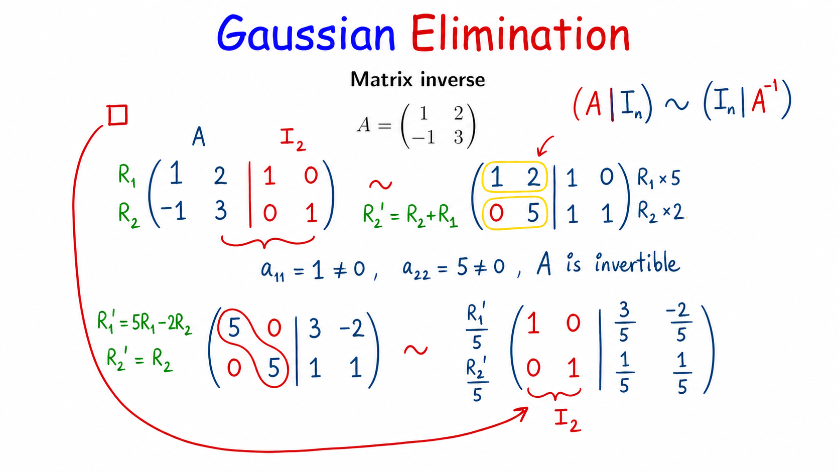 Matrices 15
