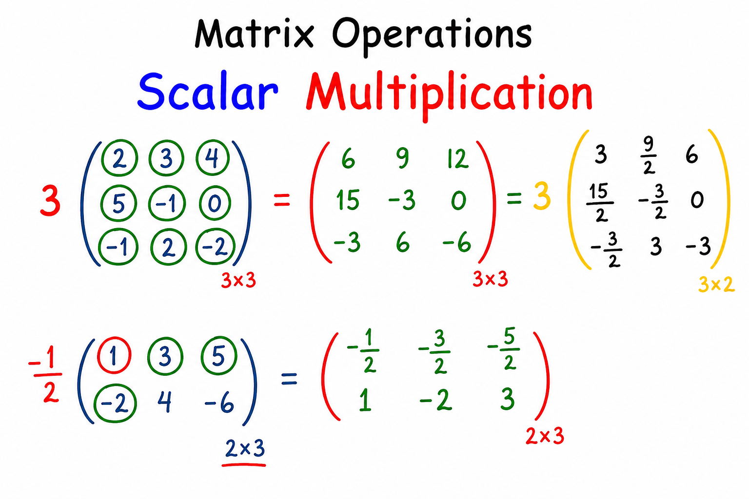 Matrices 3
