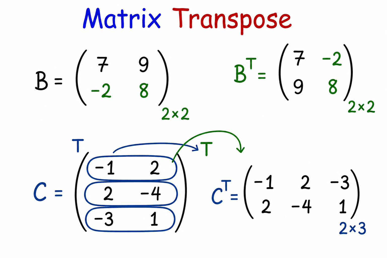 Matrices 5