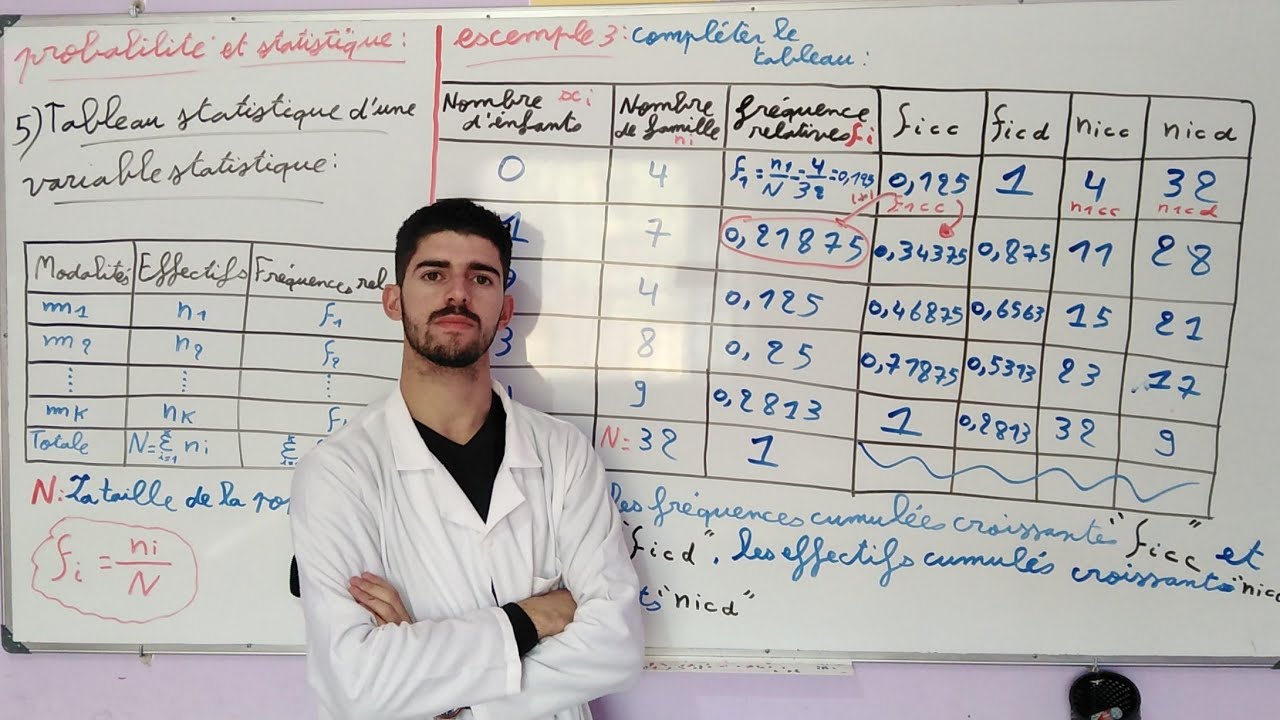 Vidéo 2