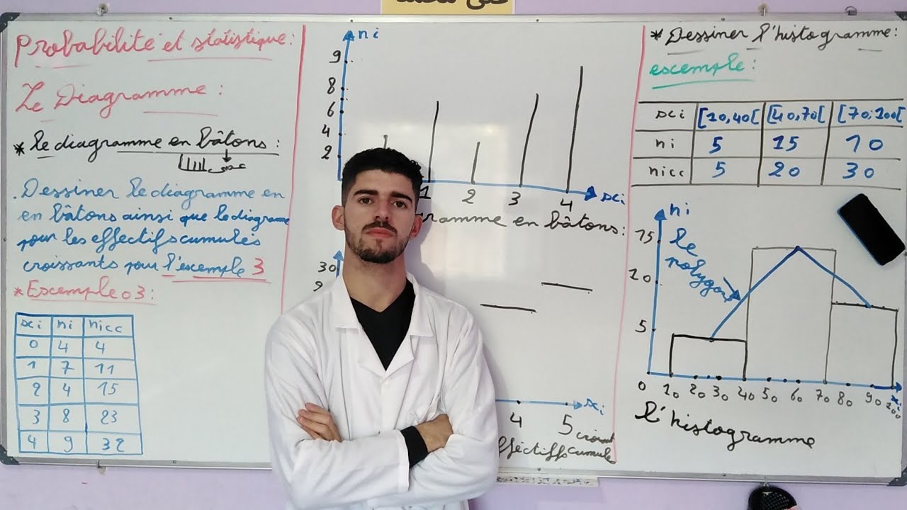 Vidéo 4