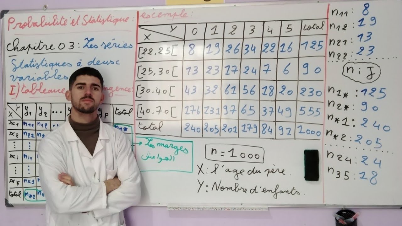 Vidéo 8
