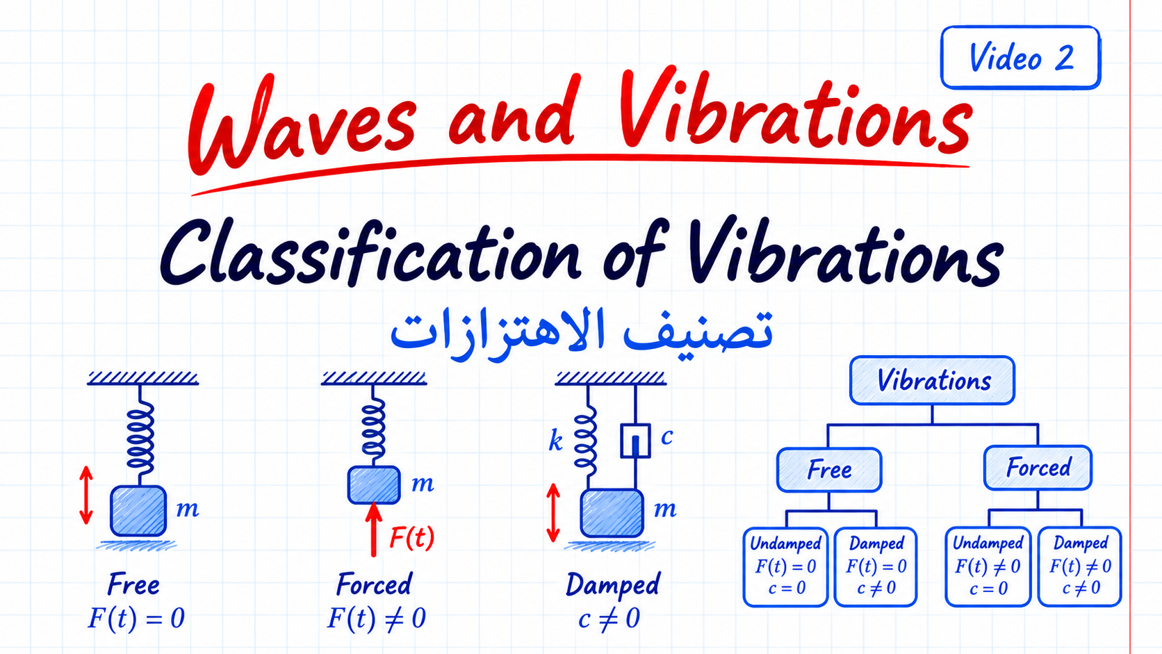 Waves and Vibrations – Introduction to Vibrations